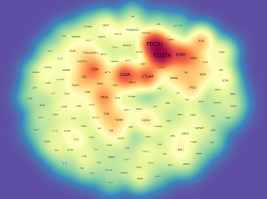 关联基因聚类分析图C